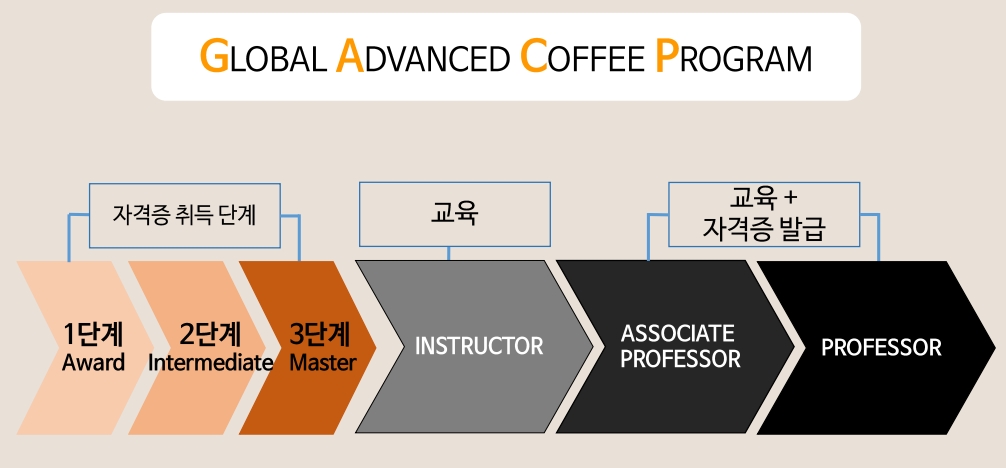 사용자 등록 이미지